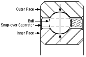 	Kaydon Bearings - Type C, radial contact bearing