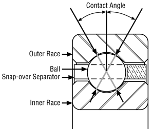 	Kaydon Bearings - Type X, four-point contact bearing