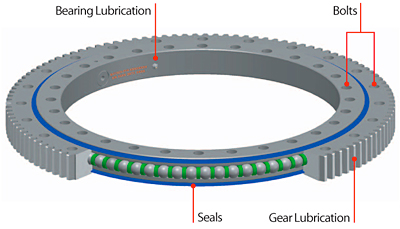 How to extend the life of your slewing ring bearings - Kaydon Bearings white paper