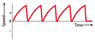 Low-speed bearings - intermittent motion - partial rotation with sudden stops