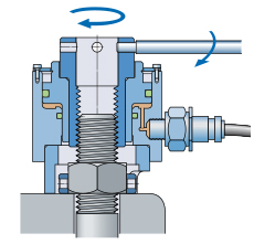 Kaydon Bearings - mounting slewing ring bearings - the Hydrocam hydraulic tensioner from SKF tightens bolts uniformly, without torque