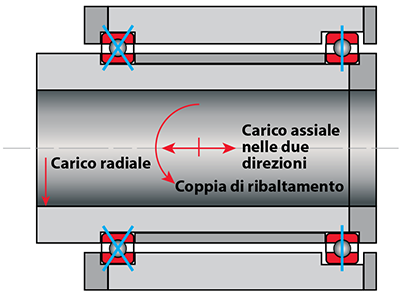 Kaydon Bearings - mounting thin section bearings - Type C, radial bearings