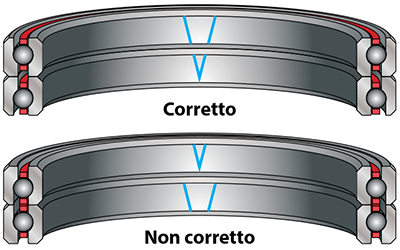 Kaydon Bearings - mounting thin section bearings - angular contact bearings, duplex set, V marked across the OD & ID for proper alignment