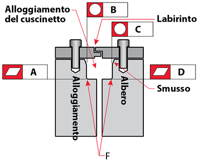 Kaydon Bearings - mounting thin section bearings - thin section bearings, flatness & roundness tolerances